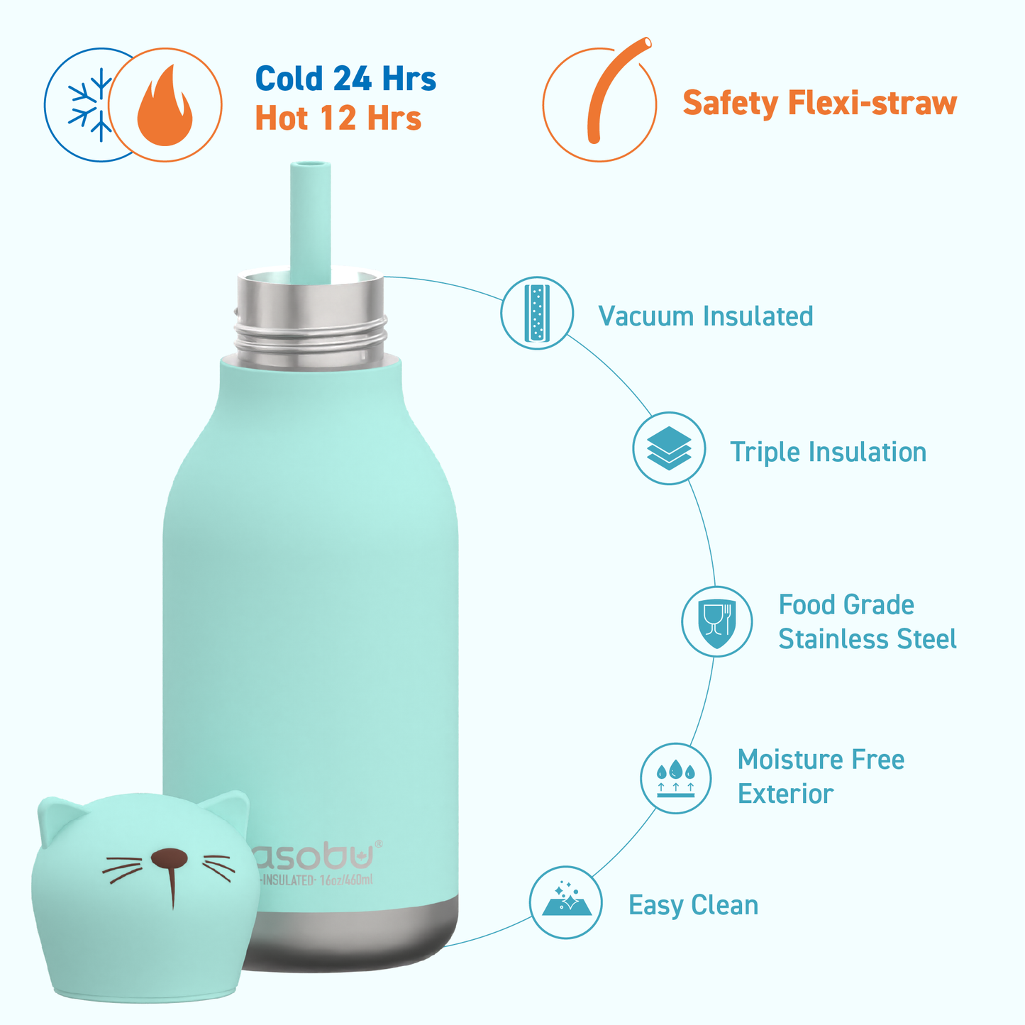Bestie Animal Bottle - Cat