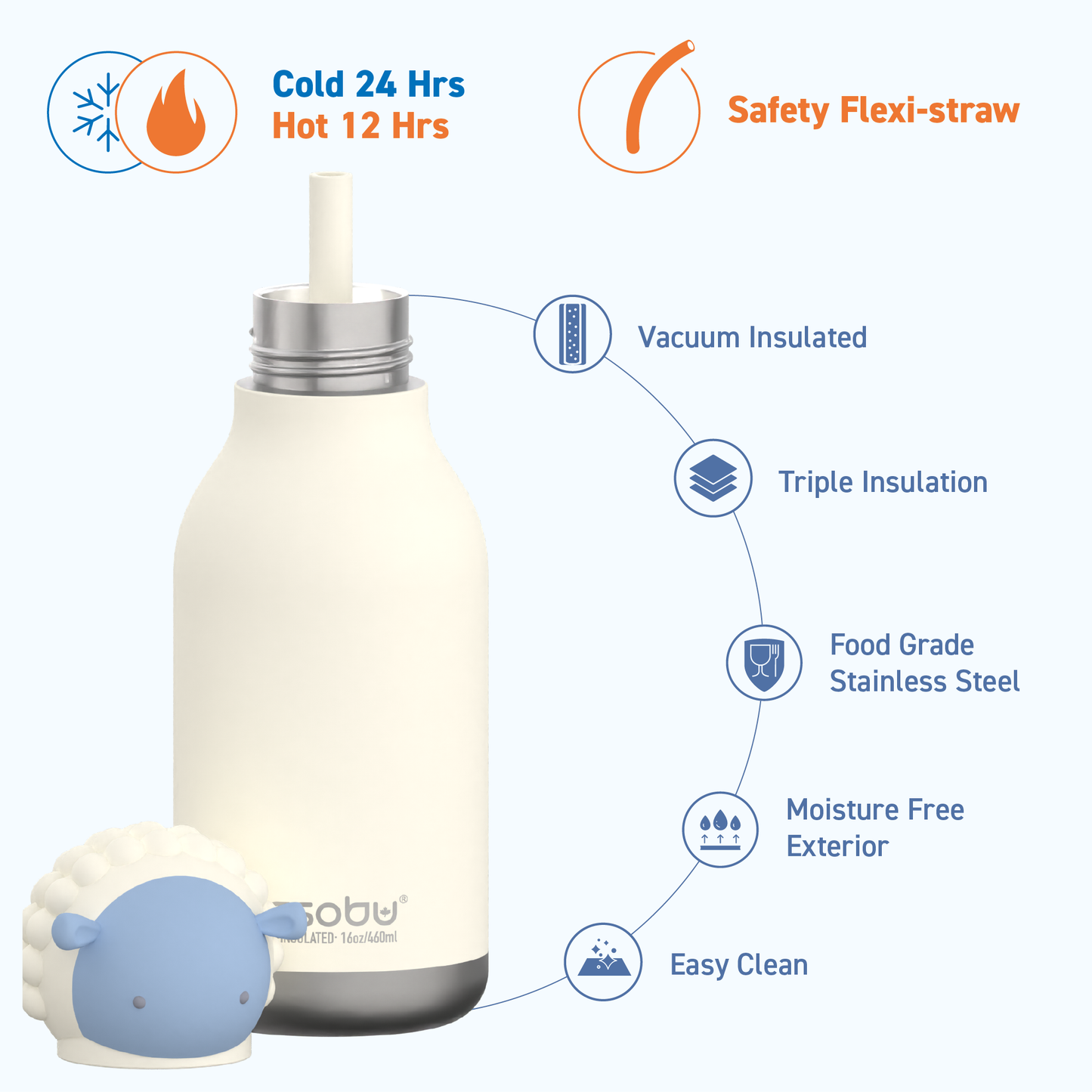 Bestie Animal Bottle - Sheep
