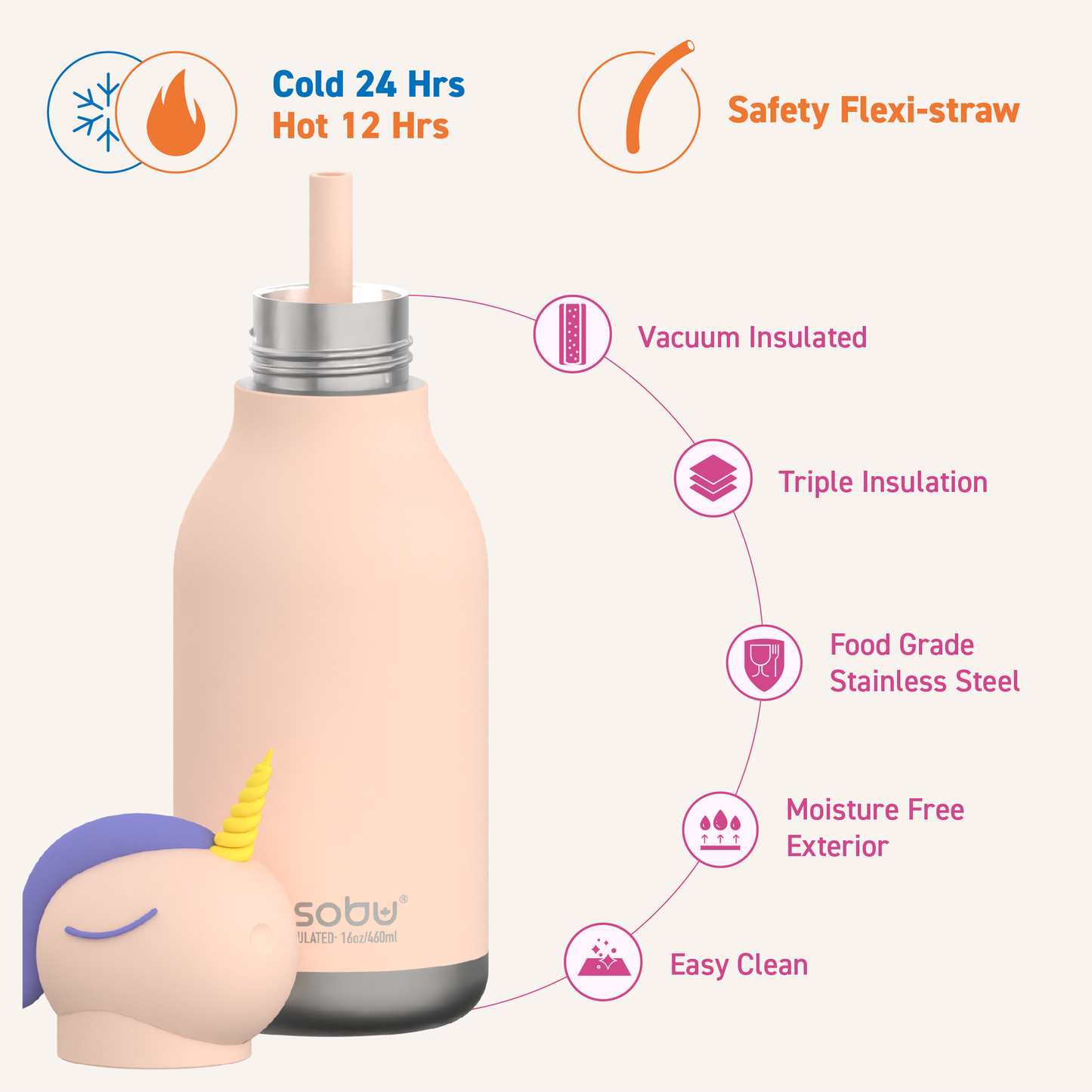 Bestie Animal Bottle - Unicorn
