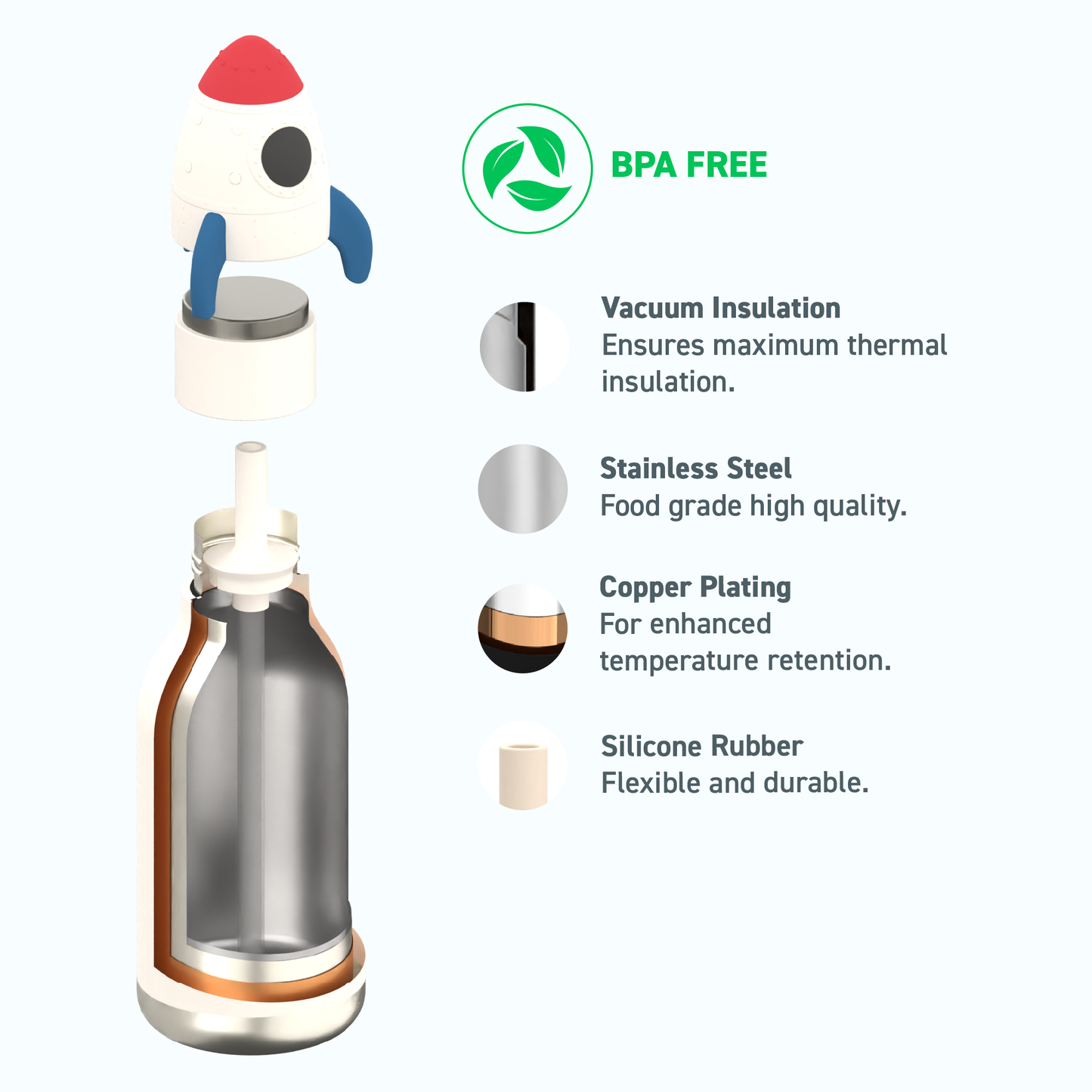 Bestie Animal Bottle - Rocket